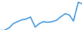 KN 85111000 /Exporte /Einheit = Preise (Euro/Tonne) /Partnerland: Deutschland /Meldeland: Eur27_2020 /85111000:ZÃ¼ndkerzen FÃ¼r Verbrennungsmotoren