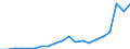 KN 85111000 /Exporte /Einheit = Preise (Euro/Tonne) /Partnerland: Ver.koenigreich /Meldeland: Eur27_2020 /85111000:ZÃ¼ndkerzen FÃ¼r Verbrennungsmotoren