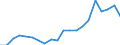 KN 85111000 /Exporte /Einheit = Preise (Euro/Tonne) /Partnerland: Irland /Meldeland: Eur27_2020 /85111000:ZÃ¼ndkerzen FÃ¼r Verbrennungsmotoren