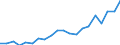 KN 85111000 /Exporte /Einheit = Preise (Euro/Tonne) /Partnerland: Daenemark /Meldeland: Eur27_2020 /85111000:ZÃ¼ndkerzen FÃ¼r Verbrennungsmotoren