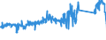 CN 85111000 /Exports /Unit = Prices (Euro/ton) /Partner: Denmark /Reporter: Eur27_2020 /85111000:Sparking Plugs of a Kind Used for Spark-ignition or Compression-ignition Internal Combustion Engines