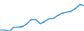 KN 85111000 /Exporte /Einheit = Preise (Euro/Tonne) /Partnerland: Spanien /Meldeland: Eur27_2020 /85111000:ZÃ¼ndkerzen FÃ¼r Verbrennungsmotoren