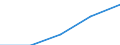 KN 85111000 /Exporte /Einheit = Preise (Euro/Tonne) /Partnerland: Ver.koenigreich(Ohne Nordirland) /Meldeland: Eur27_2020 /85111000:ZÃ¼ndkerzen FÃ¼r Verbrennungsmotoren