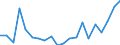 KN 85111000 /Exporte /Einheit = Preise (Euro/Tonne) /Partnerland: Island /Meldeland: Eur27_2020 /85111000:ZÃ¼ndkerzen FÃ¼r Verbrennungsmotoren