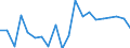 KN 85111000 /Exporte /Einheit = Preise (Euro/Tonne) /Partnerland: Norwegen /Meldeland: Eur27_2020 /85111000:ZÃ¼ndkerzen FÃ¼r Verbrennungsmotoren