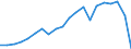 KN 85111000 /Exporte /Einheit = Preise (Euro/Tonne) /Partnerland: Schweden /Meldeland: Eur27_2020 /85111000:ZÃ¼ndkerzen FÃ¼r Verbrennungsmotoren