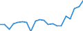 KN 85111000 /Exporte /Einheit = Preise (Euro/Tonne) /Partnerland: Finnland /Meldeland: Eur27_2020 /85111000:ZÃ¼ndkerzen FÃ¼r Verbrennungsmotoren