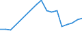 KN 85111000 /Exporte /Einheit = Preise (Euro/Tonne) /Partnerland: Liechtenstein /Meldeland: Eur27_2020 /85111000:ZÃ¼ndkerzen FÃ¼r Verbrennungsmotoren