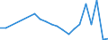 KN 85111000 /Exporte /Einheit = Preise (Euro/Tonne) /Partnerland: Andorra /Meldeland: Eur27_2020 /85111000:ZÃ¼ndkerzen FÃ¼r Verbrennungsmotoren