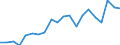 KN 85111000 /Exporte /Einheit = Preise (Euro/Tonne) /Partnerland: Malta /Meldeland: Eur27_2020 /85111000:ZÃ¼ndkerzen FÃ¼r Verbrennungsmotoren