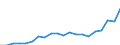 KN 85111000 /Exporte /Einheit = Preise (Euro/Tonne) /Partnerland: Tuerkei /Meldeland: Eur27_2020 /85111000:ZÃ¼ndkerzen FÃ¼r Verbrennungsmotoren
