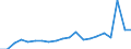 KN 85111000 /Exporte /Einheit = Preise (Euro/Tonne) /Partnerland: Lettland /Meldeland: Eur27_2020 /85111000:ZÃ¼ndkerzen FÃ¼r Verbrennungsmotoren