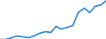 KN 85111000 /Exporte /Einheit = Preise (Euro/Tonne) /Partnerland: Polen /Meldeland: Eur27_2020 /85111000:ZÃ¼ndkerzen FÃ¼r Verbrennungsmotoren