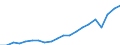 KN 85111000 /Exporte /Einheit = Preise (Euro/Tonne) /Partnerland: Slowakei /Meldeland: Eur27_2020 /85111000:ZÃ¼ndkerzen FÃ¼r Verbrennungsmotoren