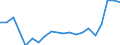KN 85111000 /Exporte /Einheit = Preise (Euro/Tonne) /Partnerland: Ungarn /Meldeland: Eur27_2020 /85111000:ZÃ¼ndkerzen FÃ¼r Verbrennungsmotoren