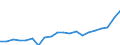 KN 85111000 /Exporte /Einheit = Preise (Euro/Tonne) /Partnerland: Ukraine /Meldeland: Eur27_2020 /85111000:ZÃ¼ndkerzen FÃ¼r Verbrennungsmotoren
