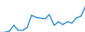 KN 85111000 /Exporte /Einheit = Preise (Euro/Tonne) /Partnerland: Moldau /Meldeland: Eur27_2020 /85111000:ZÃ¼ndkerzen FÃ¼r Verbrennungsmotoren