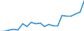 KN 85111000 /Exporte /Einheit = Preise (Euro/Tonne) /Partnerland: Georgien /Meldeland: Eur27_2020 /85111000:ZÃ¼ndkerzen FÃ¼r Verbrennungsmotoren