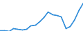 KN 85111000 /Exporte /Einheit = Preise (Euro/Tonne) /Partnerland: Aserbaidschan /Meldeland: Eur27_2020 /85111000:ZÃ¼ndkerzen FÃ¼r Verbrennungsmotoren