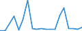 KN 85111000 /Exporte /Einheit = Preise (Euro/Tonne) /Partnerland: Turkmenistan /Meldeland: Eur27_2020 /85111000:ZÃ¼ndkerzen FÃ¼r Verbrennungsmotoren