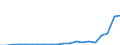 KN 85111000 /Exporte /Einheit = Preise (Euro/Tonne) /Partnerland: Usbekistan /Meldeland: Eur27_2020 /85111000:ZÃ¼ndkerzen FÃ¼r Verbrennungsmotoren
