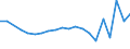 KN 85111000 /Exporte /Einheit = Preise (Euro/Tonne) /Partnerland: Kirgistan /Meldeland: Eur27_2020 /85111000:ZÃ¼ndkerzen FÃ¼r Verbrennungsmotoren