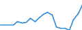 KN 85111000 /Exporte /Einheit = Preise (Euro/Tonne) /Partnerland: Bosn.-herzegowina /Meldeland: Eur27_2020 /85111000:ZÃ¼ndkerzen FÃ¼r Verbrennungsmotoren