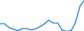 KN 85111000 /Exporte /Einheit = Preise (Euro/Tonne) /Partnerland: Ehem.jug.rep.mazed /Meldeland: Eur27_2020 /85111000:ZÃ¼ndkerzen FÃ¼r Verbrennungsmotoren