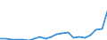 KN 85111000 /Exporte /Einheit = Preise (Euro/Tonne) /Partnerland: Serbien /Meldeland: Eur27_2020 /85111000:ZÃ¼ndkerzen FÃ¼r Verbrennungsmotoren