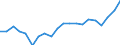 KN 85111000 /Exporte /Einheit = Preise (Euro/Tonne) /Partnerland: Algerien /Meldeland: Eur27_2020 /85111000:ZÃ¼ndkerzen FÃ¼r Verbrennungsmotoren