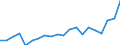 KN 85111000 /Exporte /Einheit = Preise (Euro/Tonne) /Partnerland: Tunesien /Meldeland: Eur27_2020 /85111000:ZÃ¼ndkerzen FÃ¼r Verbrennungsmotoren