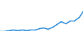 KN 85111000 /Exporte /Einheit = Preise (Euro/Tonne) /Partnerland: Aegypten /Meldeland: Eur27_2020 /85111000:ZÃ¼ndkerzen FÃ¼r Verbrennungsmotoren