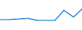 KN 85111000 /Exporte /Einheit = Preise (Euro/Tonne) /Partnerland: Süd-sudan /Meldeland: Eur27_2020 /85111000:ZÃ¼ndkerzen FÃ¼r Verbrennungsmotoren