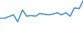 KN 85111000 /Exporte /Einheit = Preise (Euro/Tonne) /Partnerland: Mauretanien /Meldeland: Eur27_2020 /85111000:ZÃ¼ndkerzen FÃ¼r Verbrennungsmotoren