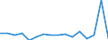 KN 85111000 /Exporte /Einheit = Preise (Euro/Tonne) /Partnerland: Mali /Meldeland: Eur27_2020 /85111000:ZÃ¼ndkerzen FÃ¼r Verbrennungsmotoren