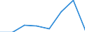 KN 85111000 /Exporte /Einheit = Preise (Euro/Tonne) /Partnerland: Niger /Meldeland: Eur27_2020 /85111000:ZÃ¼ndkerzen FÃ¼r Verbrennungsmotoren