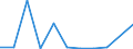 KN 85111000 /Exporte /Einheit = Preise (Euro/Tonne) /Partnerland: Tschad /Meldeland: Eur27_2020 /85111000:ZÃ¼ndkerzen FÃ¼r Verbrennungsmotoren