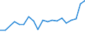 KN 85111000 /Exporte /Einheit = Preise (Euro/Tonne) /Partnerland: Liberia /Meldeland: Eur27_2020 /85111000:ZÃ¼ndkerzen FÃ¼r Verbrennungsmotoren