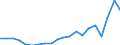 KN 85111000 /Exporte /Einheit = Preise (Euro/Tonne) /Partnerland: Elfenbeink. /Meldeland: Eur27_2020 /85111000:ZÃ¼ndkerzen FÃ¼r Verbrennungsmotoren