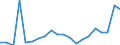 KN 85111000 /Exporte /Einheit = Preise (Euro/Tonne) /Partnerland: Ghana /Meldeland: Eur27_2020 /85111000:ZÃ¼ndkerzen FÃ¼r Verbrennungsmotoren