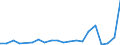 KN 85111000 /Exporte /Einheit = Preise (Euro/Tonne) /Partnerland: Benin /Meldeland: Eur27_2020 /85111000:ZÃ¼ndkerzen FÃ¼r Verbrennungsmotoren