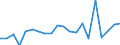 KN 85111000 /Exporte /Einheit = Preise (Euro/Tonne) /Partnerland: Kamerun /Meldeland: Eur27_2020 /85111000:ZÃ¼ndkerzen FÃ¼r Verbrennungsmotoren