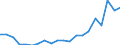 KN 85111000 /Exporte /Einheit = Preise (Euro/Tonne) /Partnerland: Gabun /Meldeland: Eur27_2020 /85111000:ZÃ¼ndkerzen FÃ¼r Verbrennungsmotoren