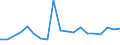 KN 85111000 /Exporte /Einheit = Preise (Euro/Tonne) /Partnerland: Kongo /Meldeland: Eur27_2020 /85111000:ZÃ¼ndkerzen FÃ¼r Verbrennungsmotoren
