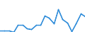 KN 85111000 /Exporte /Einheit = Preise (Euro/Tonne) /Partnerland: Dem. Rep. Kongo /Meldeland: Eur27_2020 /85111000:ZÃ¼ndkerzen FÃ¼r Verbrennungsmotoren