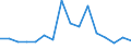 KN 85111000 /Exporte /Einheit = Preise (Euro/Tonne) /Partnerland: Burundi /Meldeland: Eur27_2020 /85111000:ZÃ¼ndkerzen FÃ¼r Verbrennungsmotoren