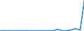 KN 85111000 /Exporte /Einheit = Preise (Euro/Tonne) /Partnerland: Aethiopien /Meldeland: Eur27_2020 /85111000:ZÃ¼ndkerzen FÃ¼r Verbrennungsmotoren