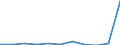KN 85111000 /Exporte /Einheit = Preise (Euro/Tonne) /Partnerland: Dschibuti /Meldeland: Eur27_2020 /85111000:ZÃ¼ndkerzen FÃ¼r Verbrennungsmotoren