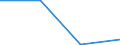 KN 85111000 /Exporte /Einheit = Preise (Euro/Tonne) /Partnerland: Somalia /Meldeland: Europäische Union /85111000:ZÃ¼ndkerzen FÃ¼r Verbrennungsmotoren