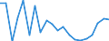 KN 85111000 /Exporte /Einheit = Preise (Euro/Tonne) /Partnerland: Kenia /Meldeland: Eur27_2020 /85111000:ZÃ¼ndkerzen FÃ¼r Verbrennungsmotoren